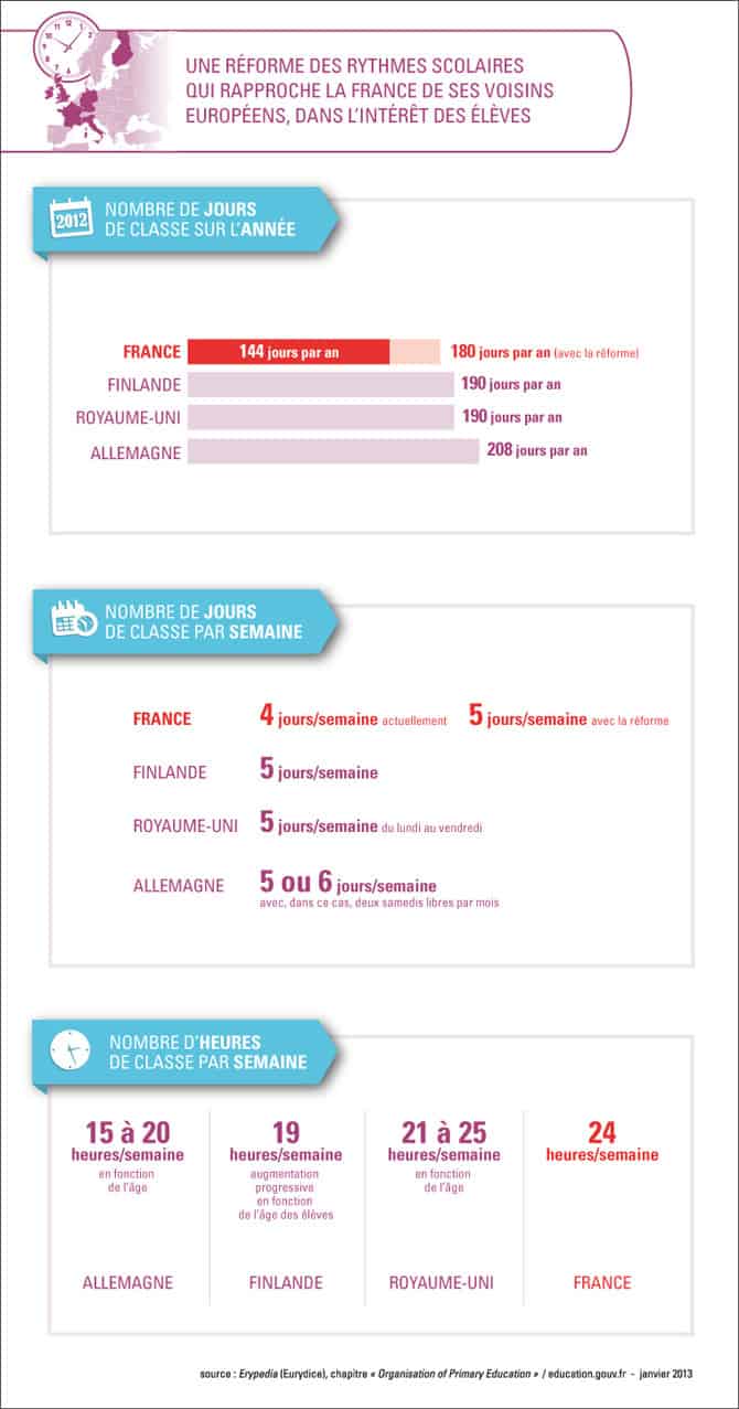 2013_rythmes_scolaires_comparaisons_238256.72